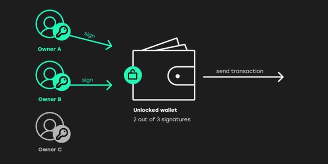 what is multisig wallet